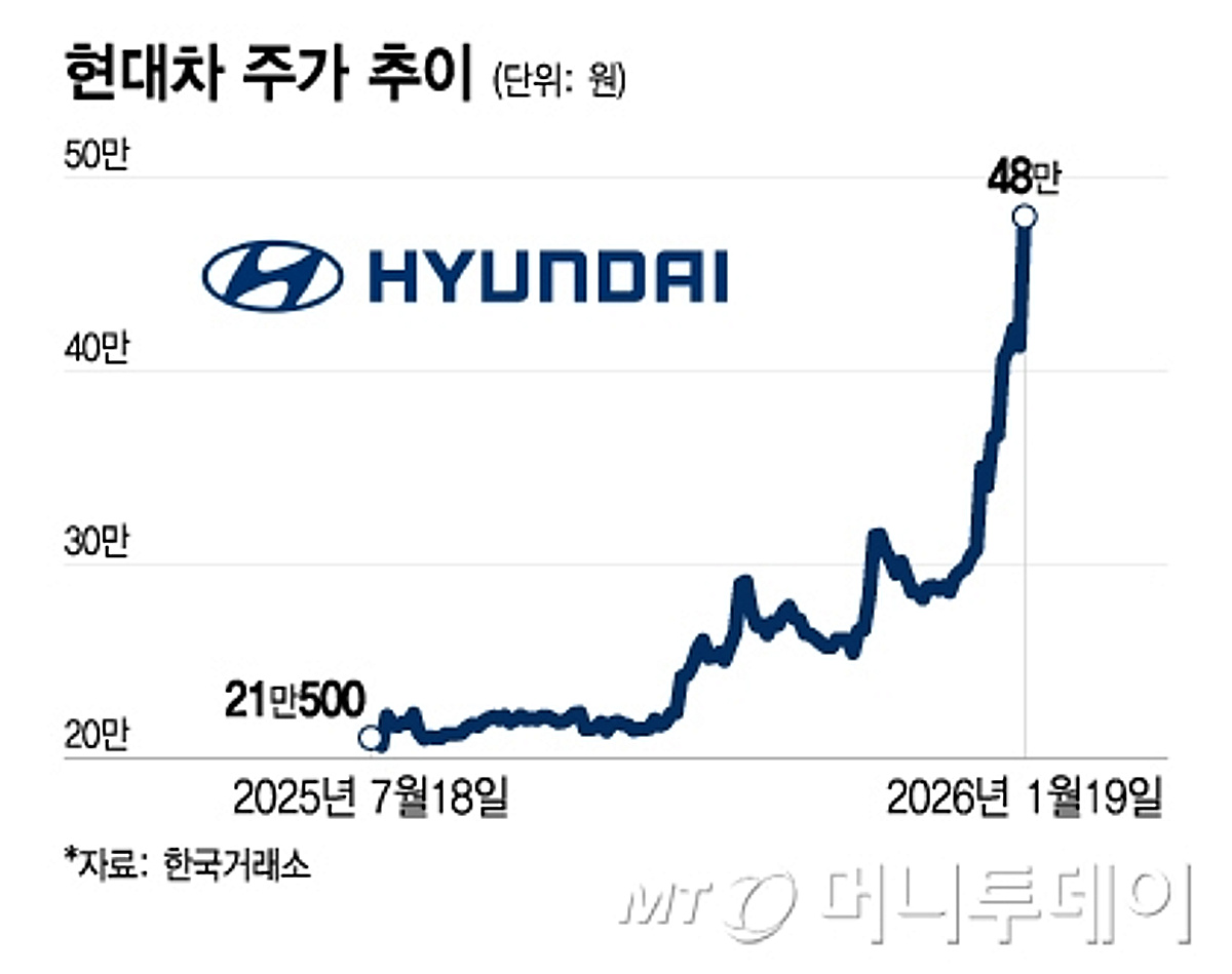 증시 흐름 관련 이미지