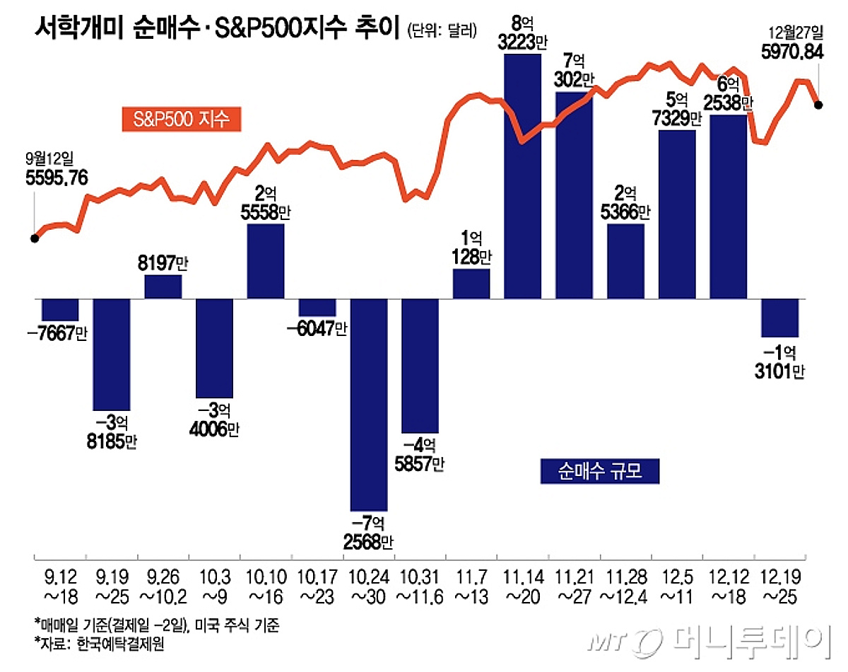 엔비디아 지고 이제 브로드컴 시대?…2주째 1억달러대 순매수[서학픽] - 머니투데이