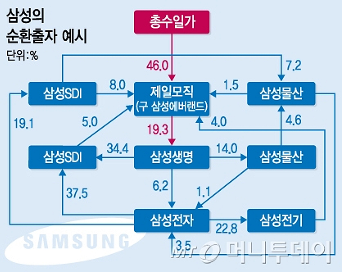 대표 이미지