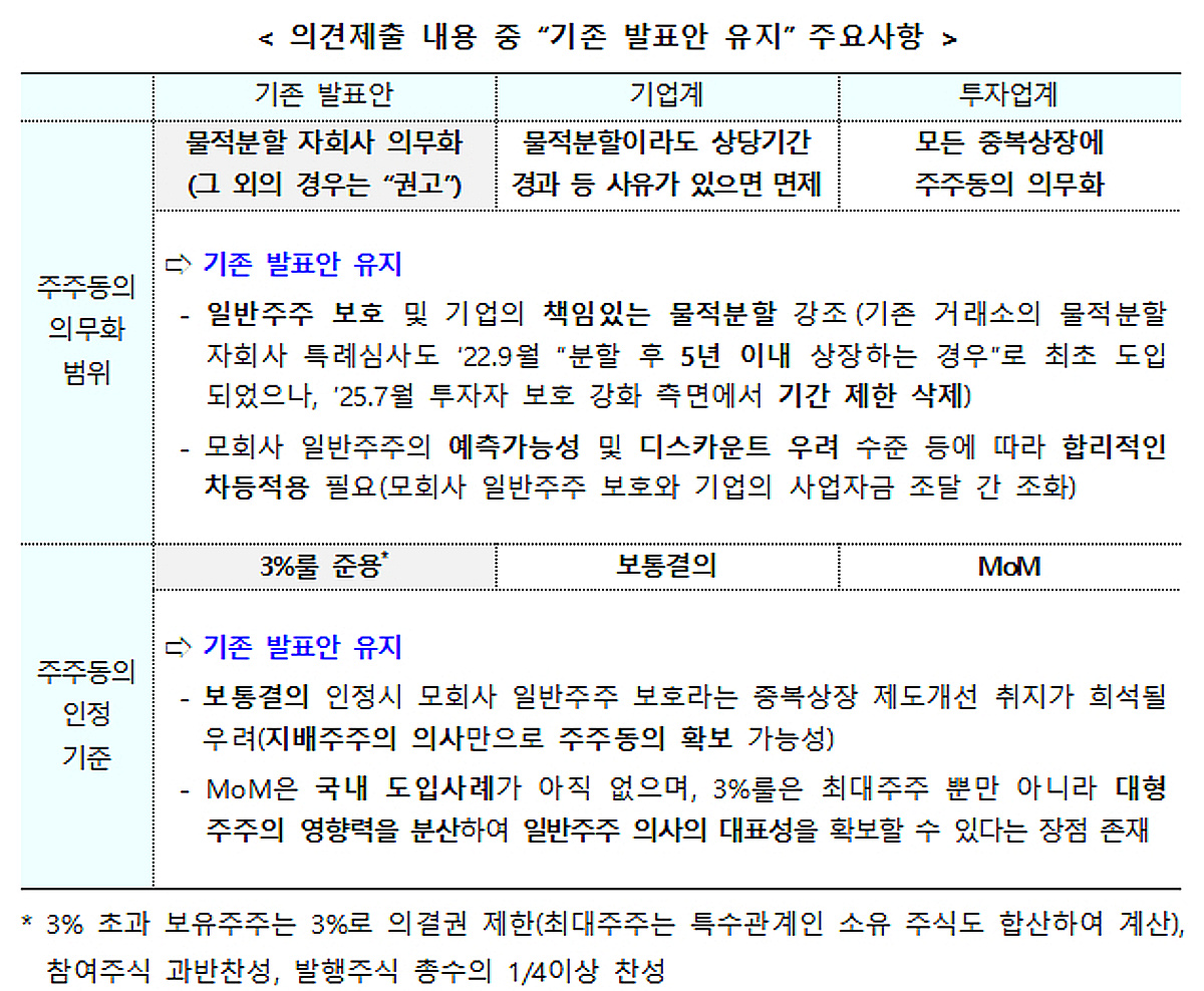 금융위, 중복상장 원칙금지 가이드라인 승인...다음달 3일부터 시행 - 뉴스 썸네일 이미지