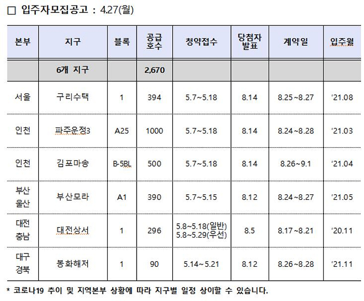 구리·김포 등 올 첫 행복주택 2670가구 입주자 모집 - 머니투데이