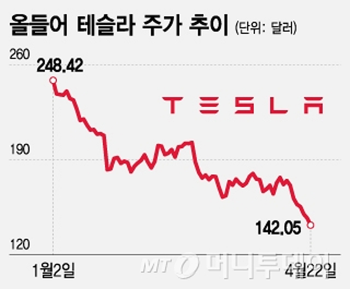 테슬라 내일 새벽 실적 발표…로보택시 우선전략, 의미가 중요[오미주] - 머니투데이