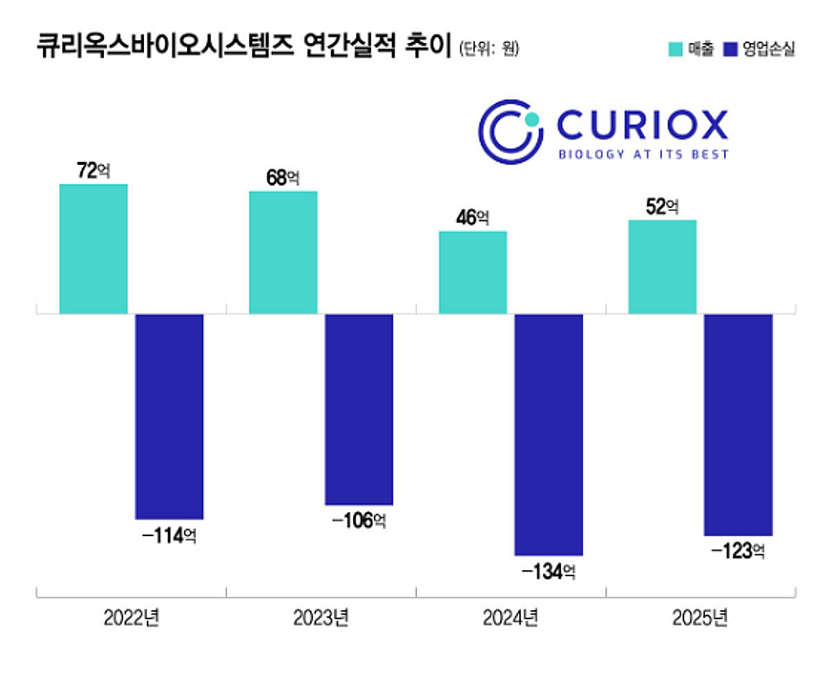 큐리옥스, 세포 분석 장비 넘어 SW 확장 본격화…'플루토 코드' 승부수
