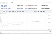 이수화학, 전고체 배터리 상용화 가능성에 19% 상승