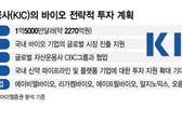 K-바이오, 한국투자공사 우군 확보…"성장 마중물 수혜주는?"