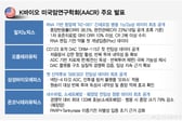 기존 치료제 넘어선 신약데이터 '속속'… AACR 빛낸 K바이오