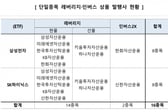 2배로 벌거나, 잃거나...불개미 기다리던 삼전닉스 레버리지, 27일 상장