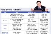 "최대한 빨리 빨리" 일벌레 대통령 왔다...달라진 국정운영 '시간표'
