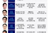 "9000피 코앞이었는데" 붕괴에 패닉셀?..."매수기회" 전문가 입 모았다