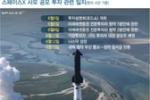 7600억 몰렸는데, 231만주는 어디로...스페이스X '0주 충격' 후폭풍