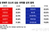 "1억이 1.4억 됐다" 이번주 44% ↑...삼전닉스 안 부러운 이 종목[김근희의 증시 랩업]