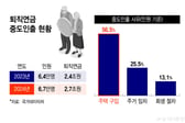 [단독]"은퇴자금인데 우르르 깨"...퇴직연금 담보대출 족쇄 푼다