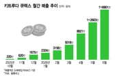 알테오젠, '키트루다 큐렉스' 상업화 순항에 판매 마일스톤 기대감↑