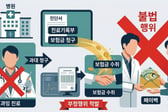 "병원서 현금 준다" "입원환자 외박 가능" 쇄도한 제보...결국