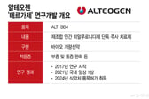 알테오젠, '테르가제' 침투 빠르다…"1.3조 글로벌 시장 공략 본격화"