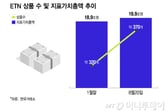 ETF는 30% 크는데 ETN은 제자리…증권사의 숨은 고민