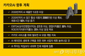 "카카오 주식 바로 던졌다" 인적분할에 와르르...싸늘한 반응 왜?