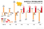 외인 매도 폭탄 받는 '뜻밖의' 큰손 떴다…'자사주 싹쓸이'로 증시 버팀목