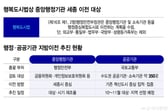 공공기관 2차이전, 10~11월 윤곽 나온다