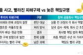 "홈플러스 전단채도 선배상"…피해구제 빨라졌지만 책임규명 '장기전'
