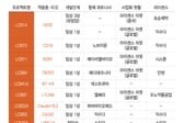 국민성장펀드 주목한 'ADC'…리가켐, R&D 집중 투자로 기술 가치 ↑