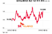 '아픈손가락' SK온 효자된다?…SK이노베이션 '들썩'