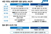 비만·탈모 역량 키우는 JW 제약 형제…나란히 고성장 시장 공략