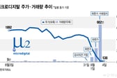 소액주주 5919명 '날벼락'…상폐 위기 마이크로디지탈에 무슨일이