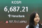 "다음주도 주식계좌 열지마"…네 마녀의 날→CPI 발표에 개미 '긴장'