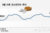 자사주 '버팀목' 빠지는 삼성전자… 100조원대 영업익으로 극복할까?
