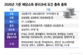 찬 바람 불면 역시?…"주가 뛰고 배당도 빵빵" 증권가 콕 집은 종목