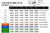 [단독]한국 6.8만원, 일본 1.3만원..."이러니 원정 가지" 비만약 5배 비싸