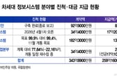 [단독] 343억 중 259억 줬는데…"검증 안돼" 국립암센터 전산망 '삐걱'