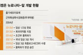 코아스템켐온, FDA와 '뉴로나타-알' 임상 논의… 美 진출 '투트랙 접근' 가시화