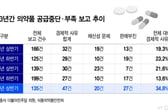 5월에도 "공급 중단 위기" 암환자 우려 컸는데...항암제 '공급부족' 비상