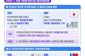 자가면역세포 치료 쉬워진다…정부 주도 '자가줄기세포' 임상 추진