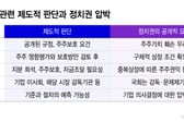 솔리다임 IPO 중단 파장...주주 보호 VS 투자 딜레마