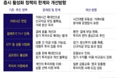"저평가 해소만으론 부족"…'돈 머무는 시장' 만들어야