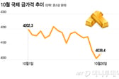 주식도, 금도 떨어진다…"돈삭제 더 이상 안돼" 개미들 몰린 곳
