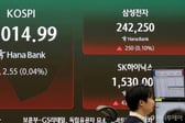 하이닉스가 버티면 뭐하나…코스피, 하락 종목 7배 '와르르'