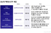 추가되는 코스닥 액티브 ETF…증시 부양 원동력으로 자리잡나