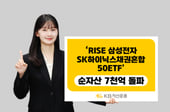 RISE 삼성전자SK하이닉스채권혼합50 ETF, 순자산 7000억 돌파