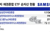 "퇴직연금에 삼성전자 더 담자"…채권혼합 ETF 자금 몰려