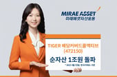 TIGER 배당커버드콜액티브 ETF, 순자산 1조원 돌파…변동장 방어