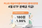 PLUS 테슬라위클리커버드콜채권혼합 ETF, 4월 분배금 180원 지급