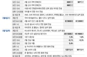 팔란티어·AMD·아이온큐 실적 공개…고용지표 발표[이번주 美 증시는]