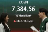 반도체 랠리+외인 3.1조 순매수에 7000돌파…"우상향 기조 계속"