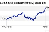 "미장 탈출은 지능순?"…닷컴버블 때만큼 올랐는데 상대 수익률 저조[오미주]