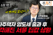 '급매 바겐세일' 끝? 다주택자 매물 다 소화…내 집은 언제 사야 하나[부릿지]