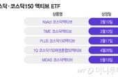 소형운용사, 코스닥 담는 액티브 ETF 출시 랠리 "운용역량으로 승부"